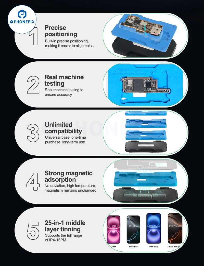Relife RL-601T Middle Layer Tin Planting BGA Reballing Platform Stencils for iPhone X-17 Pro Max motherboard desoldering repair