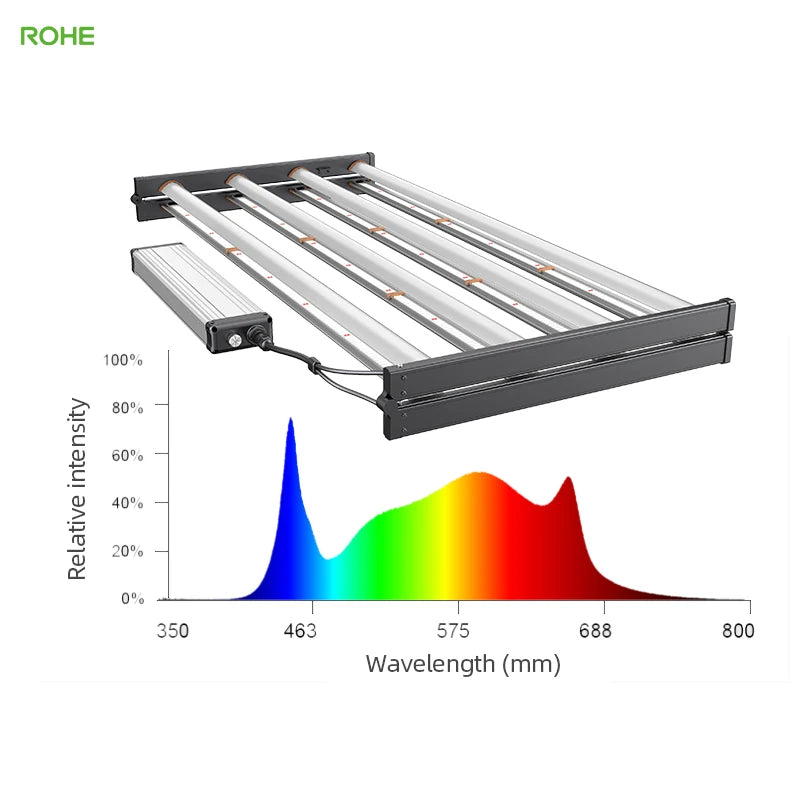 ROHE High QualityFull Spectrum Bloom Plant Grow Light