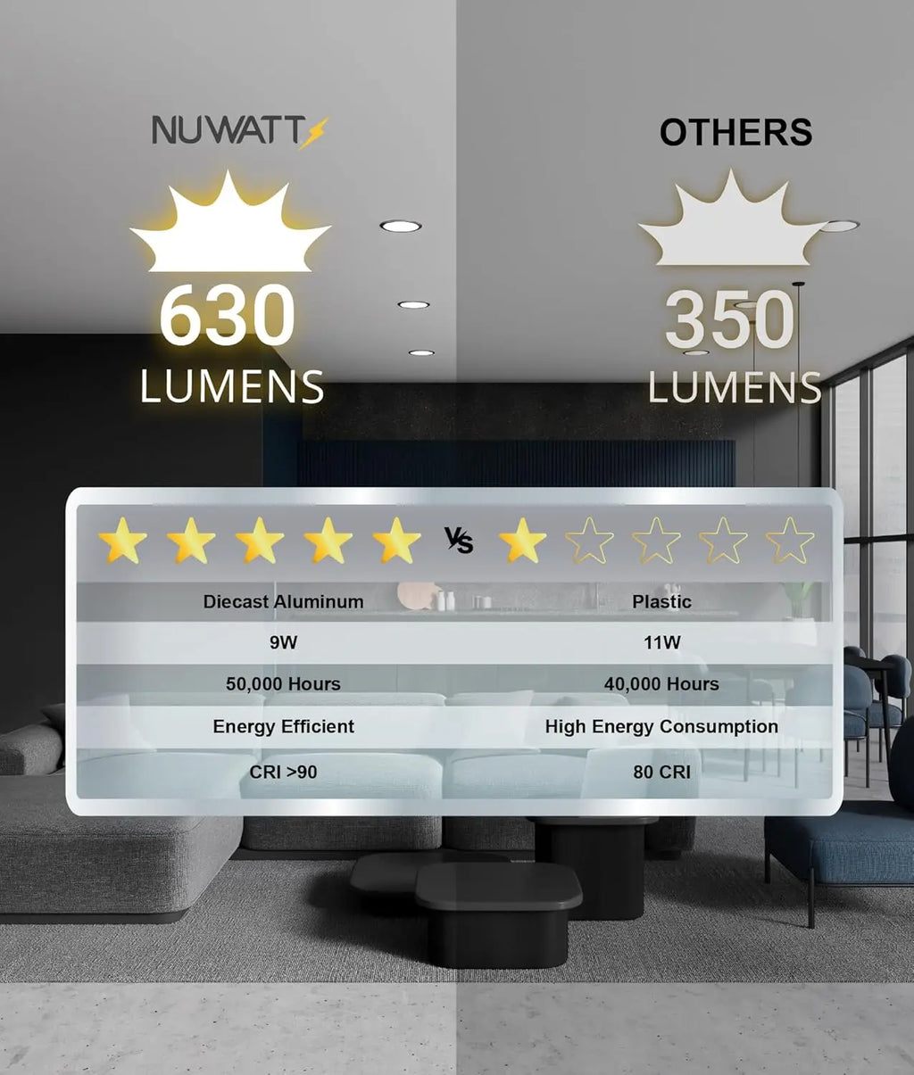 Ultra-Thin 4" LED Recessed Lighting 5CCT Selectable 2700K-5000K Dimmable 9W 630LM IC Rated ETL