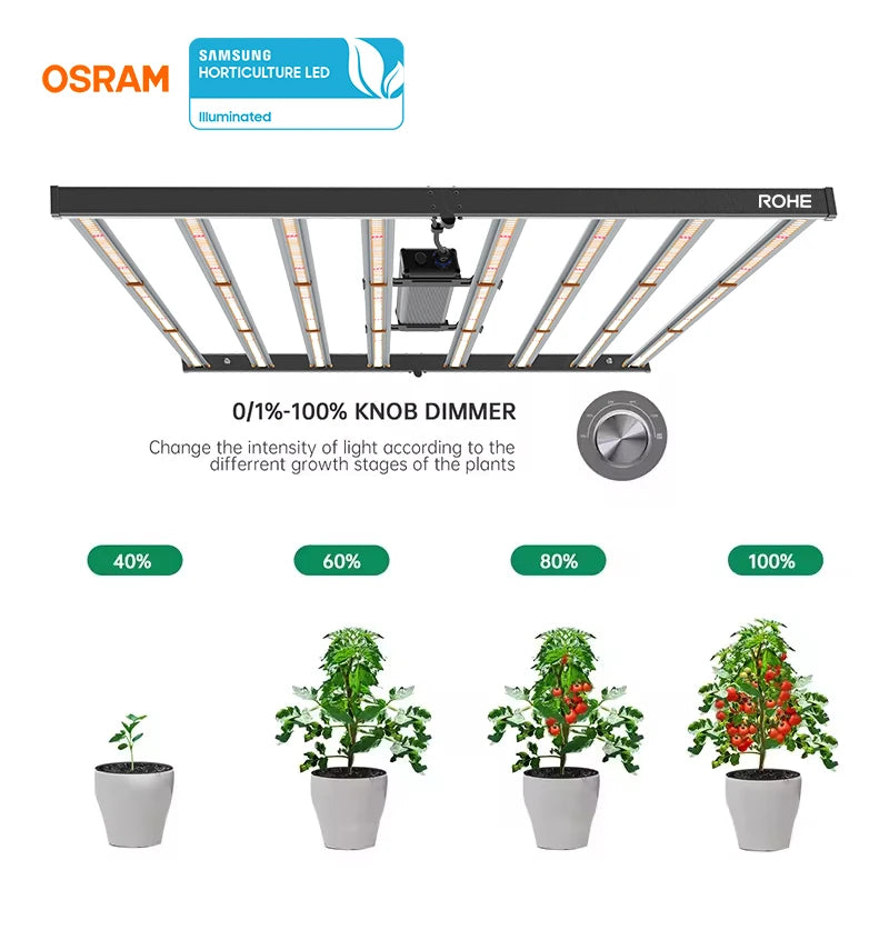 ROHE High QualityFull Spectrum Bloom Plant Grow Light