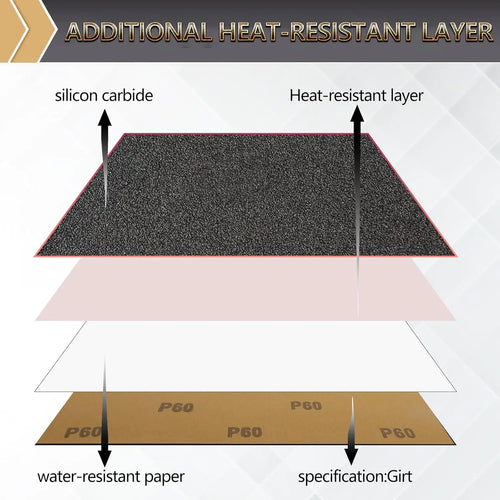 12-Sheet 120 Grit Wet Dry Sandpaper, 9x11 Inch Silicon Carbide Abrasive Sheets for Woodworking and Automotive DIY