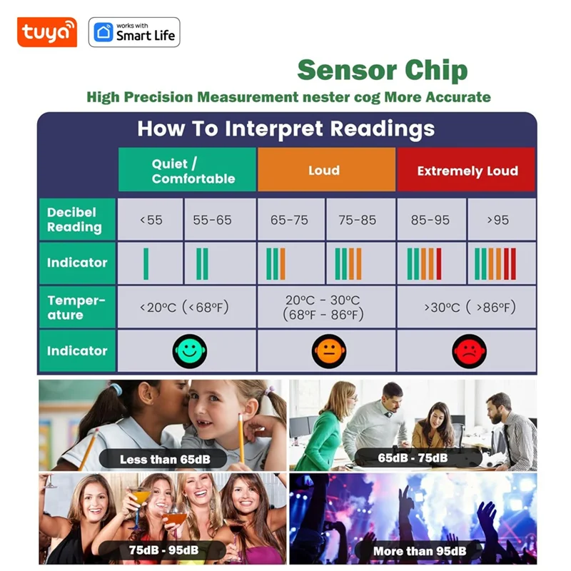 【THANKSGIVING DAY】Tuya Smart Wifi 5 In 1 CO2 Gas Detector Decibel Meter Noise Meter Temperature Humidity Monitor For Home Classr