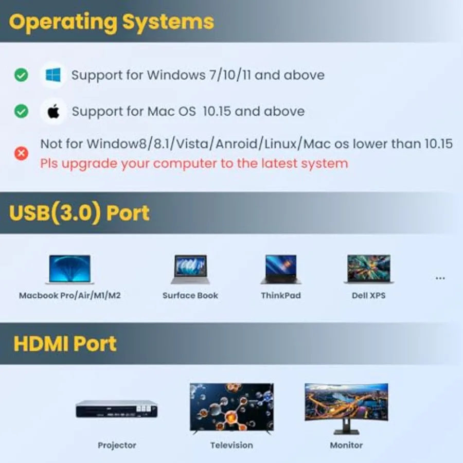 USB to Dual HDMI Adapter 1080P@60Hz Extended External Monitors Dual Monitor Adapter for Window/Mac Support PC/Laptop/Desktop 2