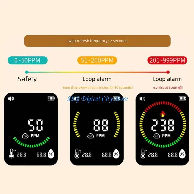 U75B High Accuracy Carbon Monoxide Alarm with Temperature & Humidity Detections ABS