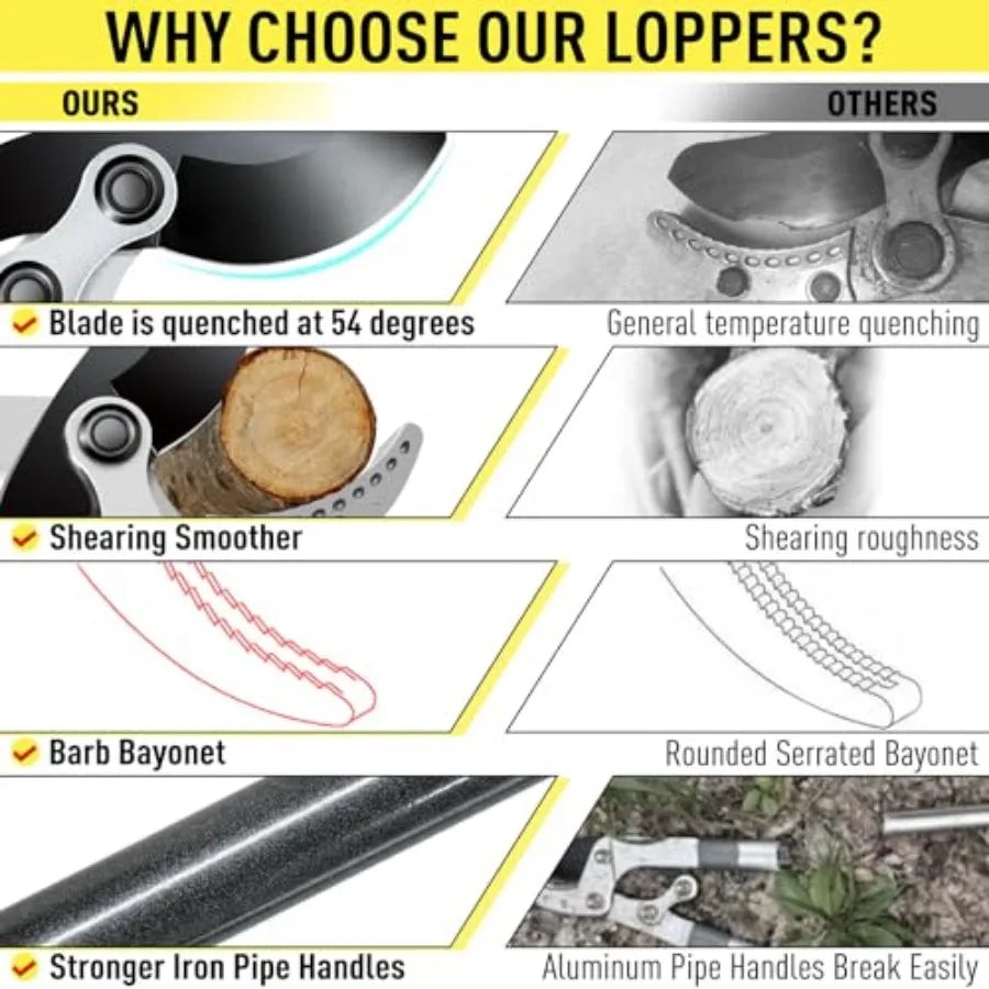 Loppers for Tree Trimming Heavy Duty with Compound Action, Labor-Saving Branch Cutter with 2 Inch Capacity, 5-Level Extendable