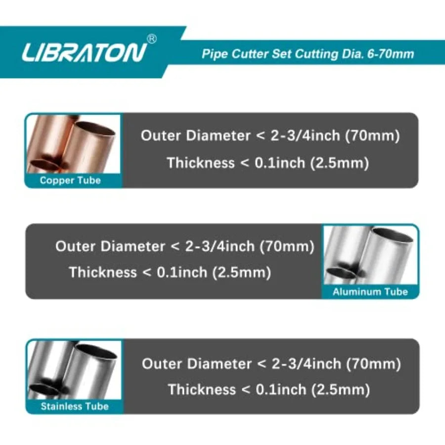 Libran Copper Tube Cutter Tube Cutter Heavy-duty Tubing Cutter for Copper Pipe with Deburring Tool