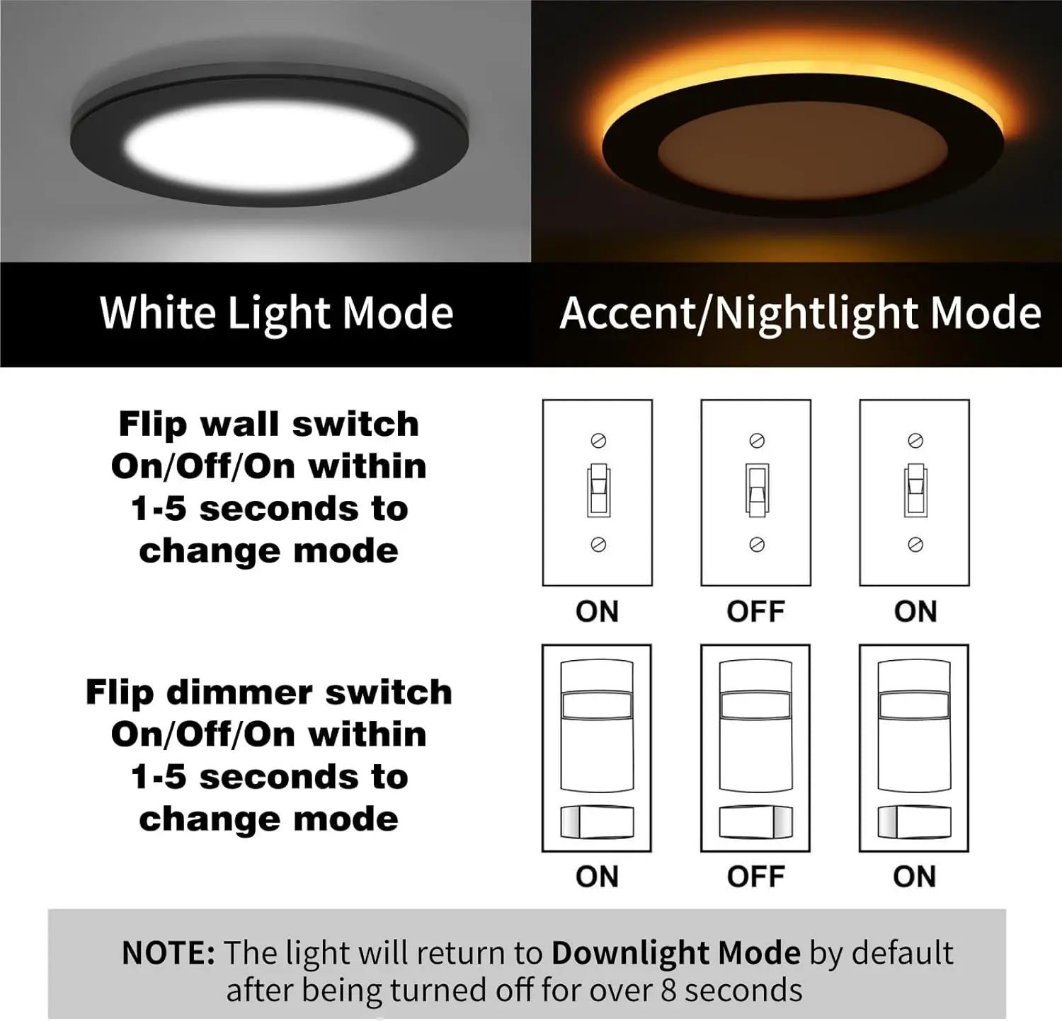 12 Pack 4" 5CCT Ultra-Thin LED Recessed Light with Night Light, 9W=75W, 750LM, Dimmable, Black Trim