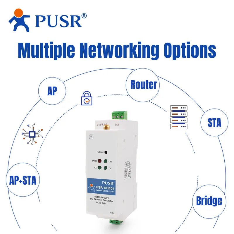 Din Rail RS485 To WiFi Converters RS485 To 802.11 A/b/g/n WLAN Serial Device Servers DR404