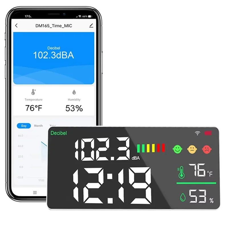 【THANKSGIVING DAY】Tuya Smart Wifi 5 In 1 CO2 Gas Detector Decibel Meter Noise Meter Temperature Humidity Monitor For Home Classr